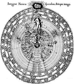 Fludd's Microcosm & Macrocosm